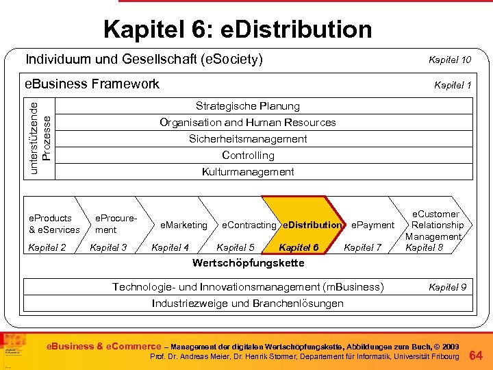 Kapitel 6: e. Distribution Individuum und Gesellschaft (e. Society) Kapitel 10 e. Business Framework