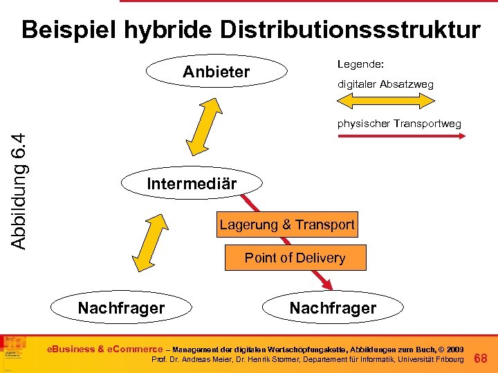Beispiel hybride Distributionssstruktur Anbieter Legende: digitaler Absatzweg Abbildung 6. 4 physischer Transportweg Intermediär Lagerung