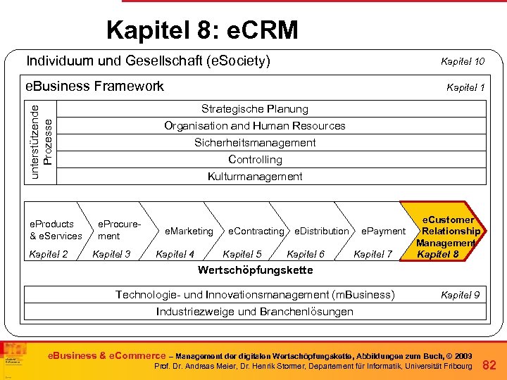 Kapitel 8: e. CRM Individuum und Gesellschaft (e. Society) Kapitel 10 e. Business Framework