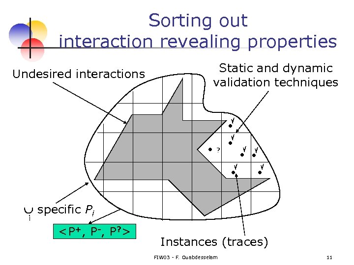 Sorting out interaction revealing properties Undesired interactions Static and dynamic validation techniques • •