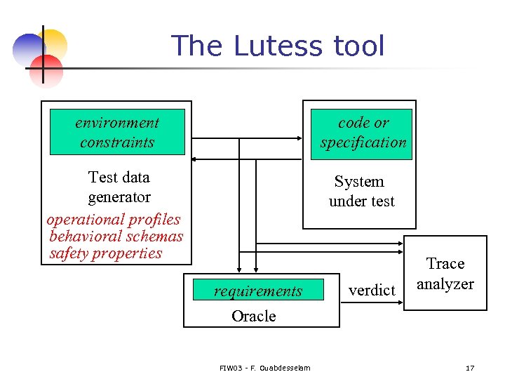 The Lutess tool environment constraints code or specification Test data generator operational profiles behavioral