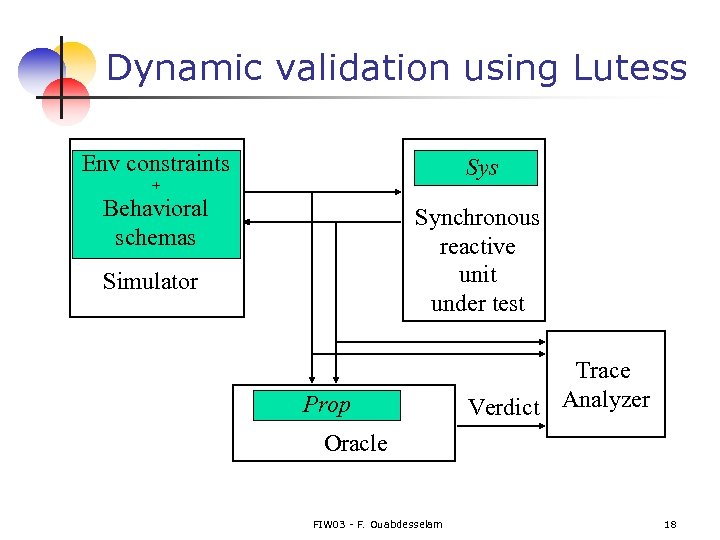 Dynamic validation using Lutess Env constraints Sys + Behavioral schemas Synchronous reactive unit under