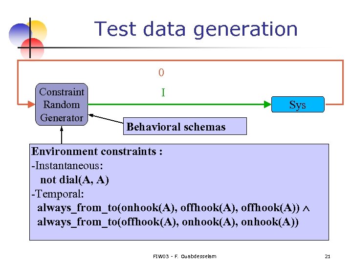 Test data generation 0 Constraint Random Generator I Sys Behavioral schemas Environment constraints :