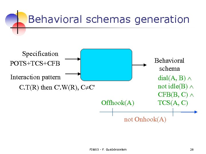 Behavioral schemas generation Specification POTS+TCS+CFB Interaction pattern C. T(R) then C'. W(R), C C'