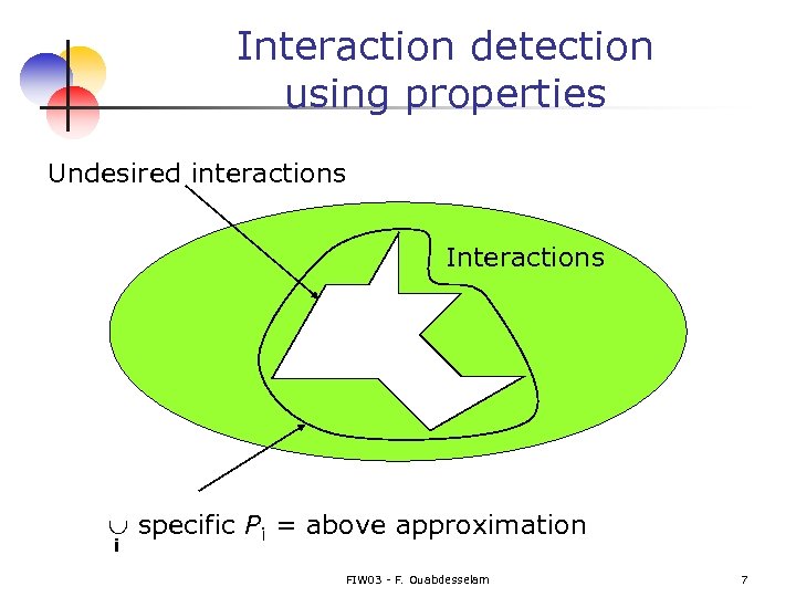 Interaction detection using properties Undesired interactions Interactions specific Pi = above approximation i FIW