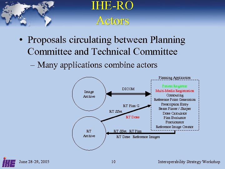 IHE-RO Actors • Proposals circulating between Planning Committee and Technical Committee – Many applications