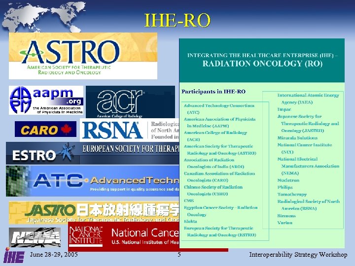 IHE-RO June 28 -29, 2005 5 Interoperability Strategy Workshop 