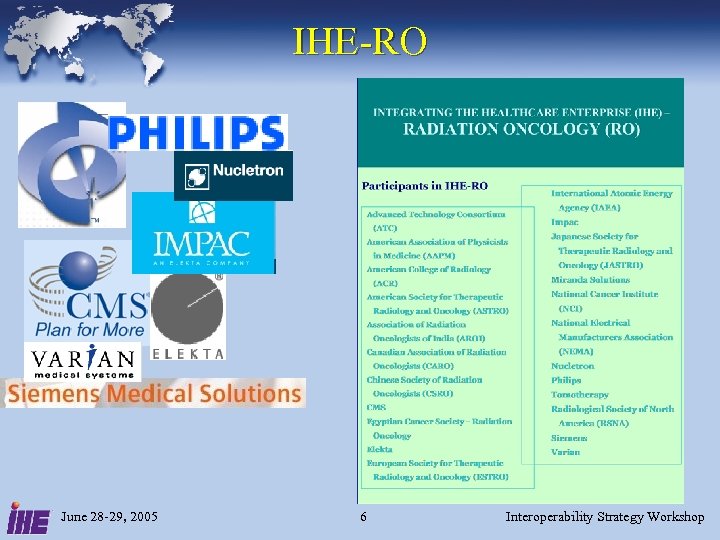 IHE-RO June 28 -29, 2005 6 Interoperability Strategy Workshop 