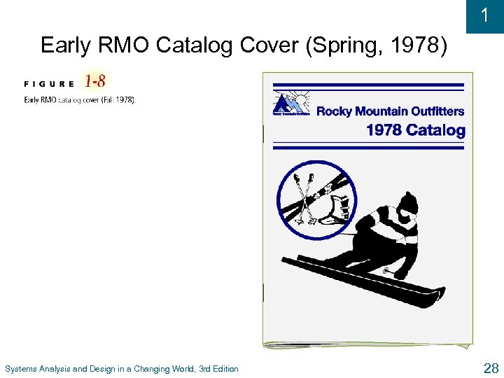 1 Early RMO Catalog Cover (Spring, 1978) Systems Analysis and Design in a Changing