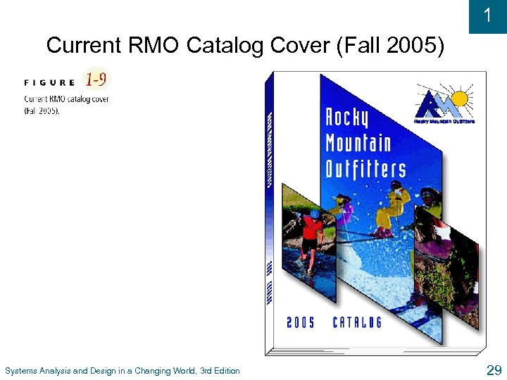 1 Current RMO Catalog Cover (Fall 2005) Systems Analysis and Design in a Changing