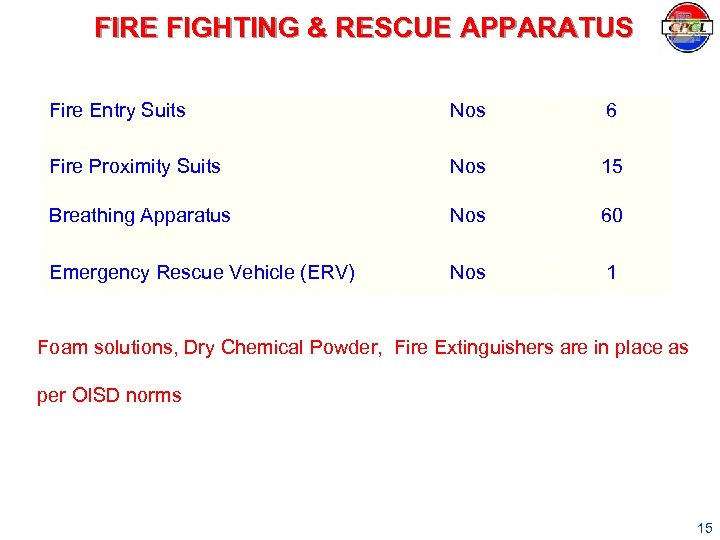FIRE FIGHTING & RESCUE APPARATUS Fire Entry Suits Nos 6 Fire Proximity Suits Nos