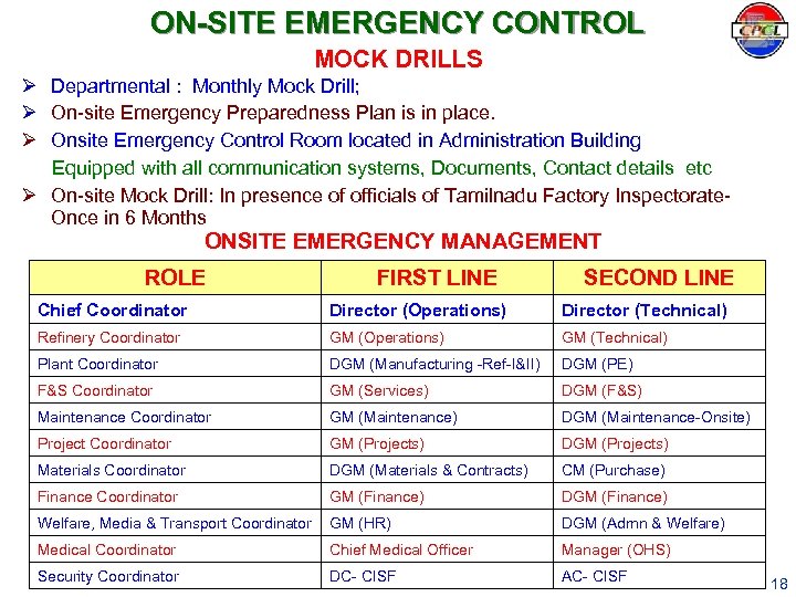 ON-SITE EMERGENCY CONTROL MOCK DRILLS Ø Departmental : Monthly Mock Drill; Ø On-site Emergency