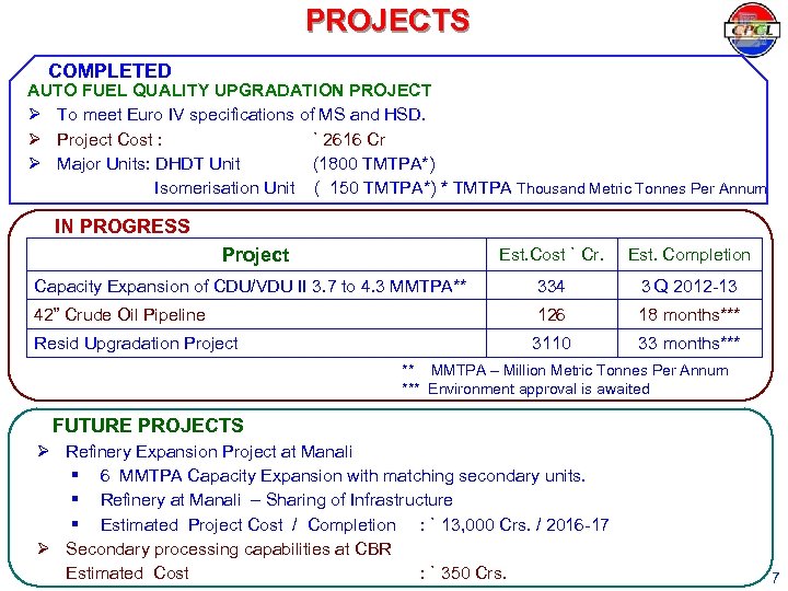 PROJECTS COMPLETED AUTO FUEL QUALITY UPGRADATION PROJECT Ø To meet Euro IV specifications of