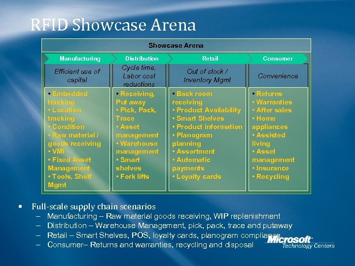RFID Showcase Arena Manufacturing Efficient use of capital • Embedded tracking • Location tracking