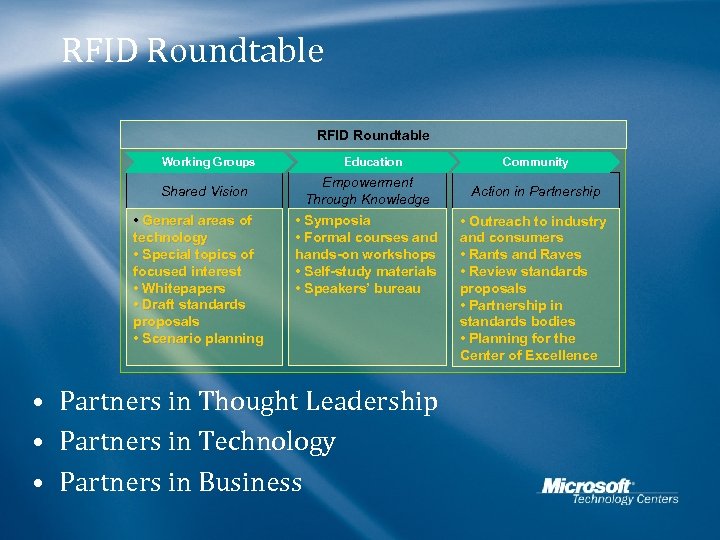 RFID Roundtable Working Groups Shared Vision • General areas of technology • Special topics