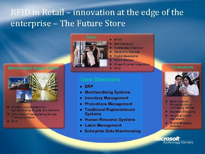 RFID in Retail – innovation at the edge of the enterprise – The Future
