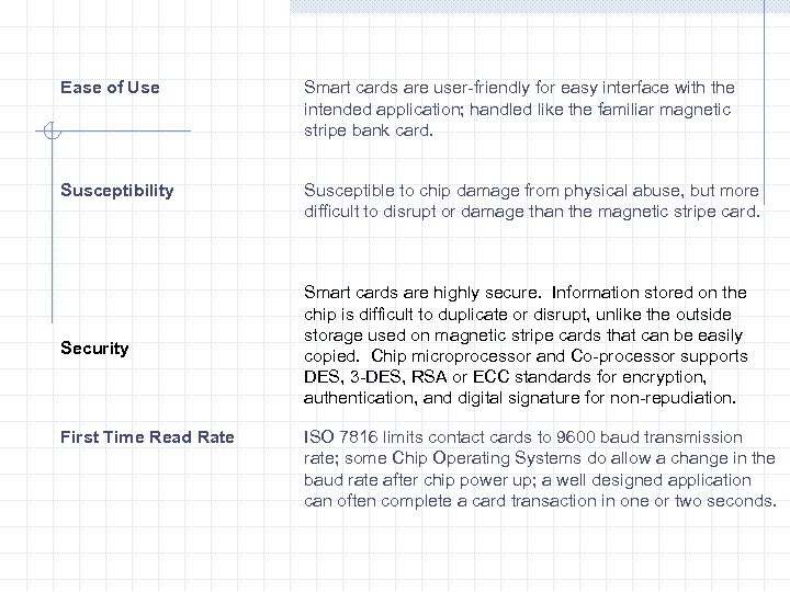  Ease of Use Smart cards are user-friendly for easy interface with the intended