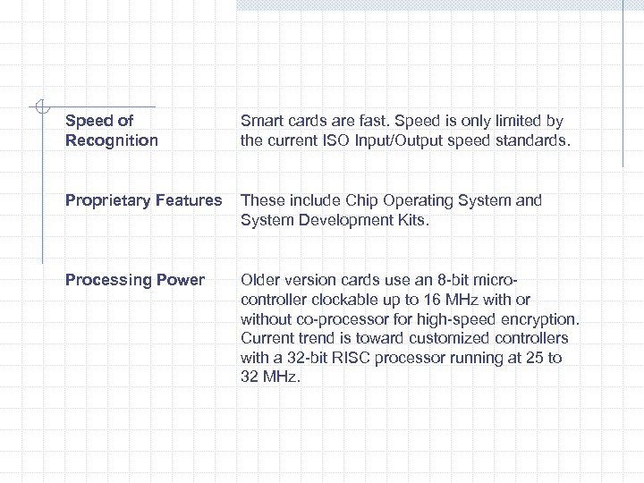  Speed of Recognition Smart cards are fast. Speed is only limited by the