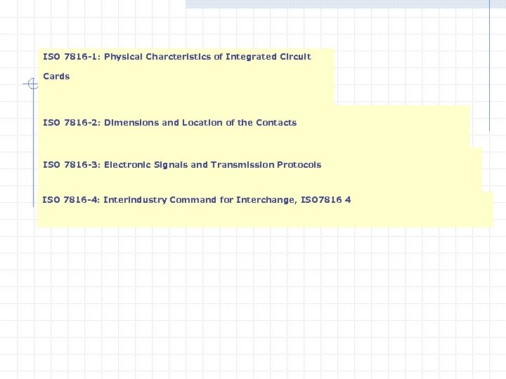  ISO 7816 -1: Physical Charcteristics of Integrated Circuit Cards ISO 7816 -2: Dimensions