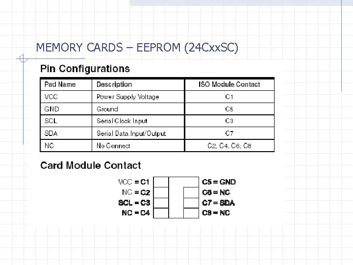 MEMORY CARDS – EEPROM (24 Cxx. SC) 