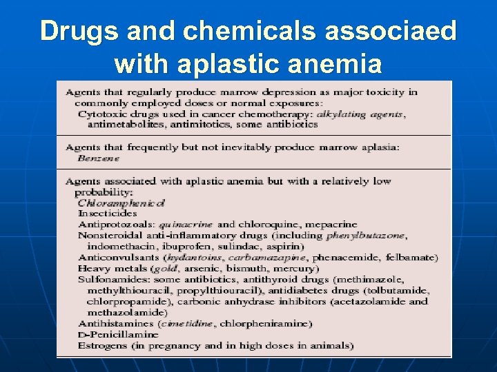 Drugs and chemicals associaed with aplastic anemia 