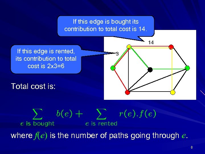 If this edge is bought its contribution to total cost is 14. 14 If