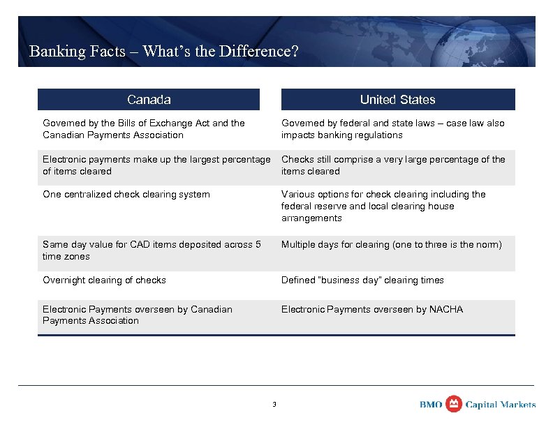 Banking Facts – What’s the Difference? Canada United States Governed by the Bills of