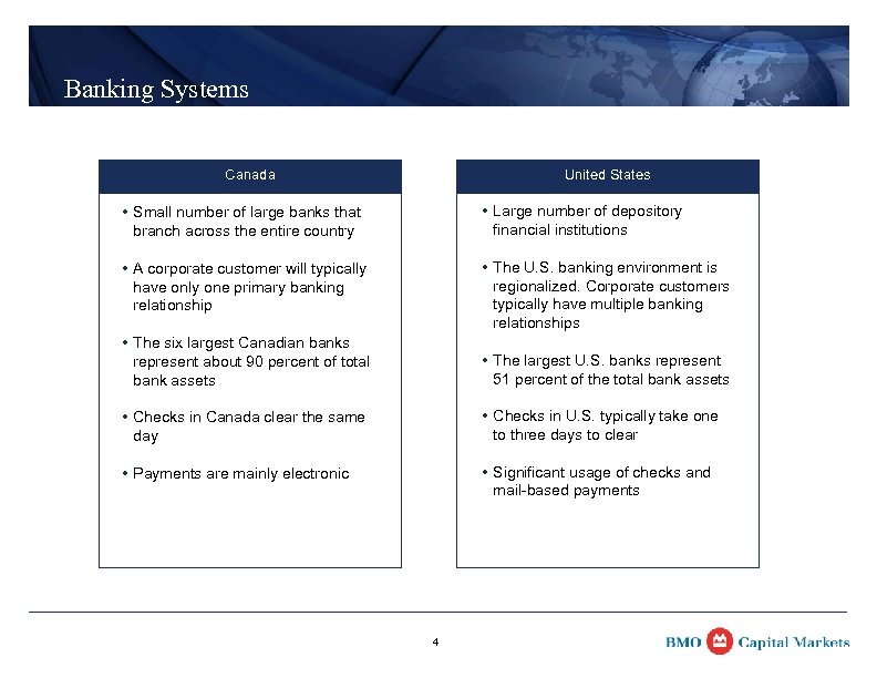 Banking Systems Canada United States • Small number of large banks that branch across