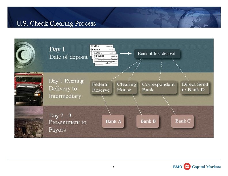 U. S. Check Clearing Process 7 