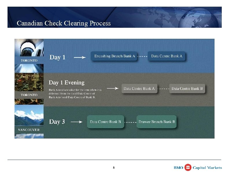 Canadian Check Clearing Process 8 