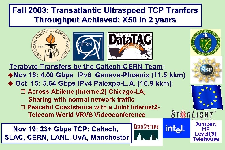 Fall 2003: Transatlantic Ultraspeed TCP Tranfers Throughput Achieved: X 50 in 2 years Terabyte