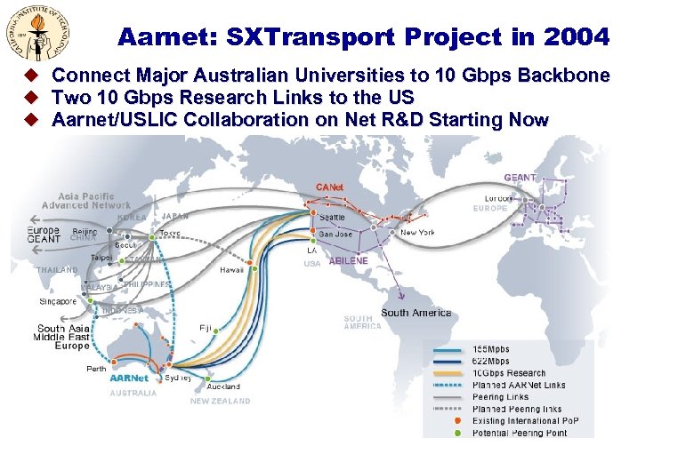 Aarnet: SXTransport Project in 2004 u u u Connect Major Australian Universities to 10