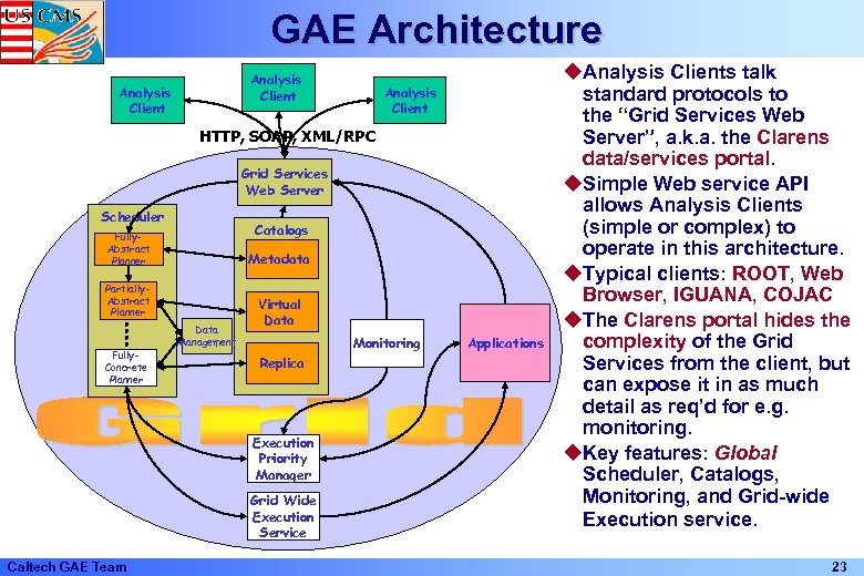 GAE Architecture Analysis Client HTTP, SOAP, XML/RPC Grid Services Web Server Scheduler Catalogs Fully.