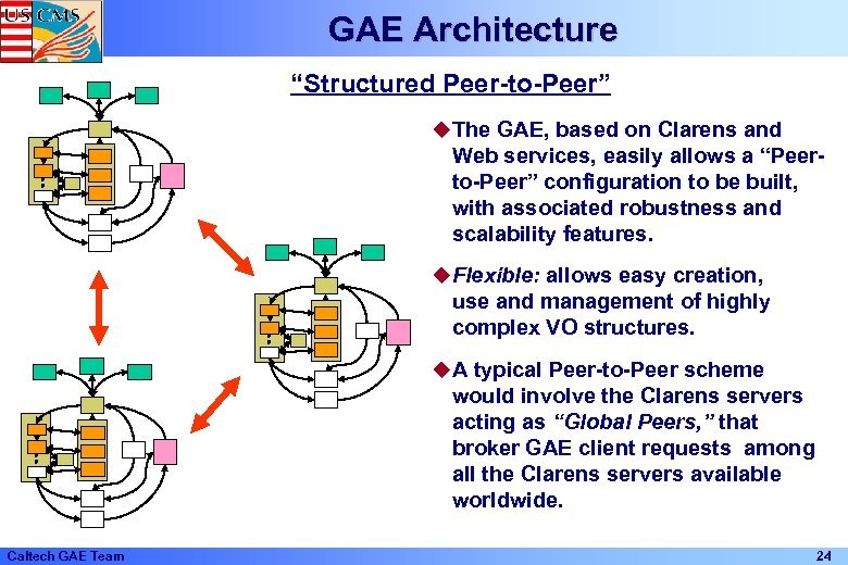 GAE Architecture “Structured Peer-to-Peer” u. The GAE, based on Clarens and Web services, easily