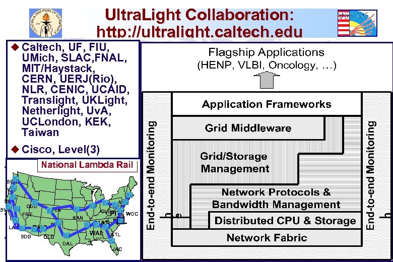 Ultra. Light Collaboration: http: //ultralight. caltech. edu u Caltech, UF, FIU, UMich, SLAC, FNAL,