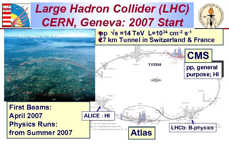 Large Hadron Collider (LHC) CERN, Geneva: 2007 Start pp s =14 Te. V L=1034