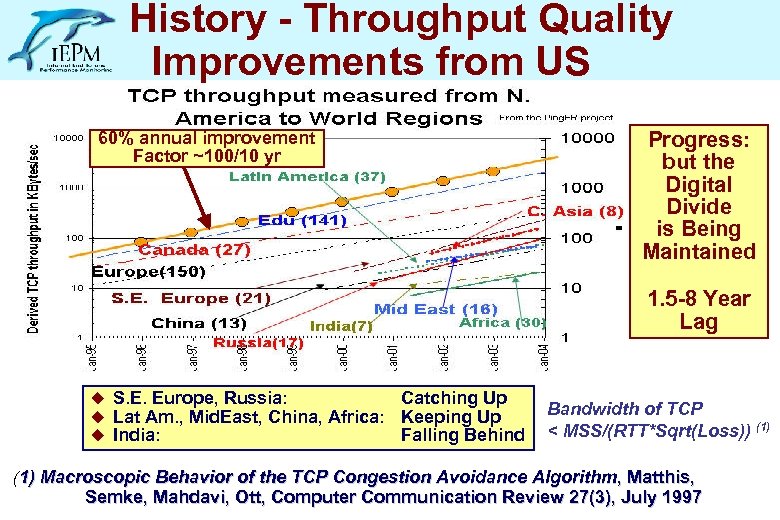 History - Throughput Quality Improvements from US Progress: but the Digital Divide is Being