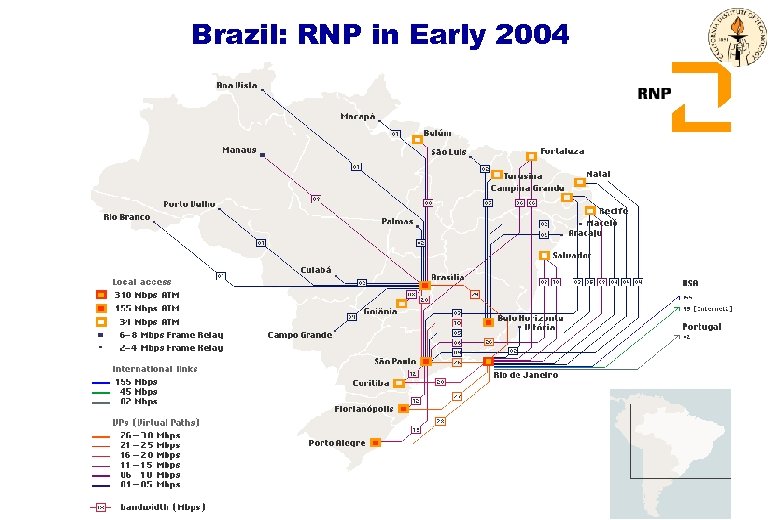 Brazil: RNP in Early 2004 