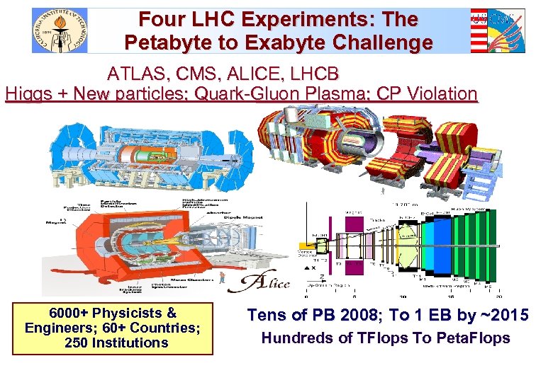 Four LHC Experiments: The Petabyte to Exabyte Challenge ATLAS, CMS, ALICE, LHCB Higgs +