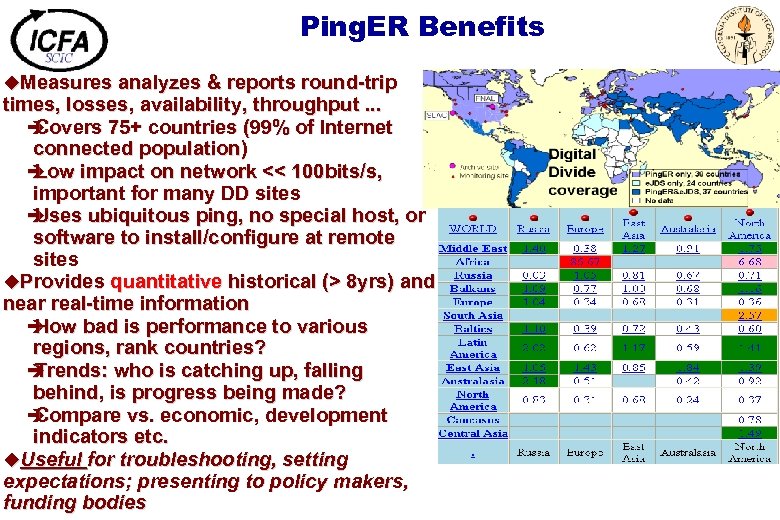 Ping. ER Benefits u. Measures analyzes & reports round-trip times, losses, availability, throughput. .