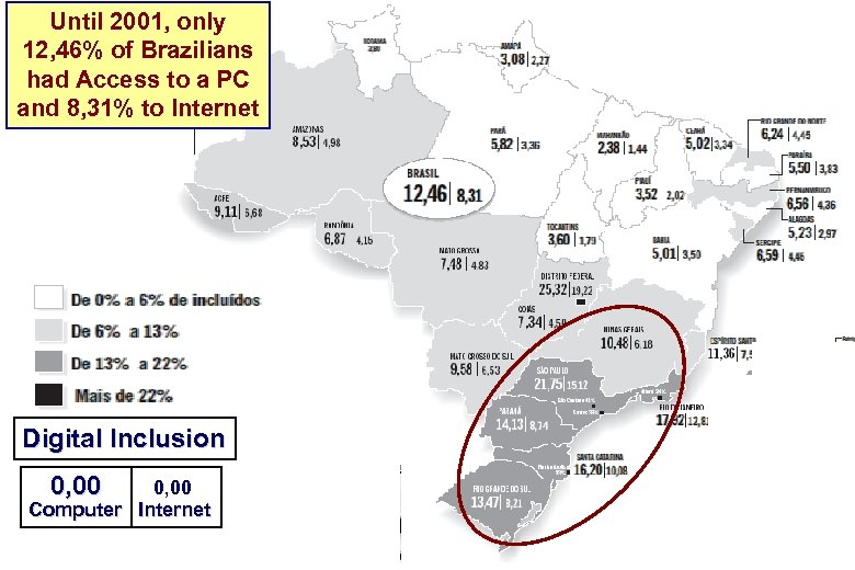 Until 2001, only 12, 46% of Brazilians had Access to a PC and 8,