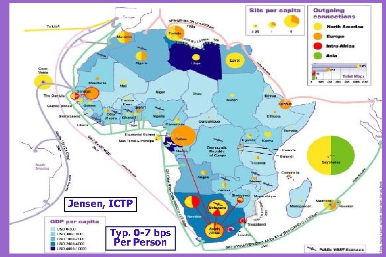 Jensen, ICTP Typ. 0 -7 bps Person 