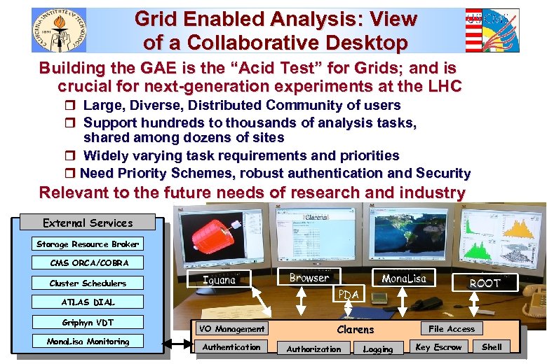 Grid Enabled Analysis: View of a Collaborative Desktop Building the GAE is the “Acid