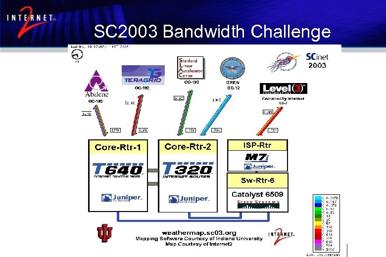 SC 2003 Bandwidth Challenge 