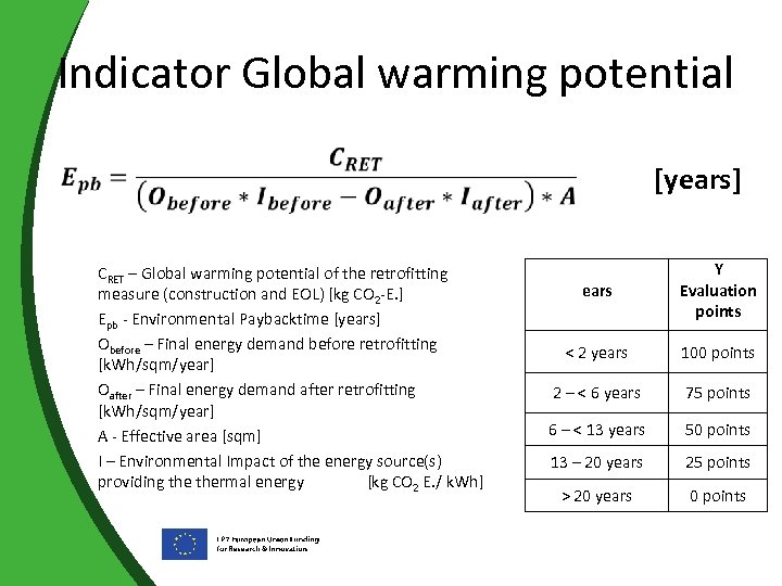 Indicator Global warming potential [years] CRET – Global warming potential of the retrofitting measure