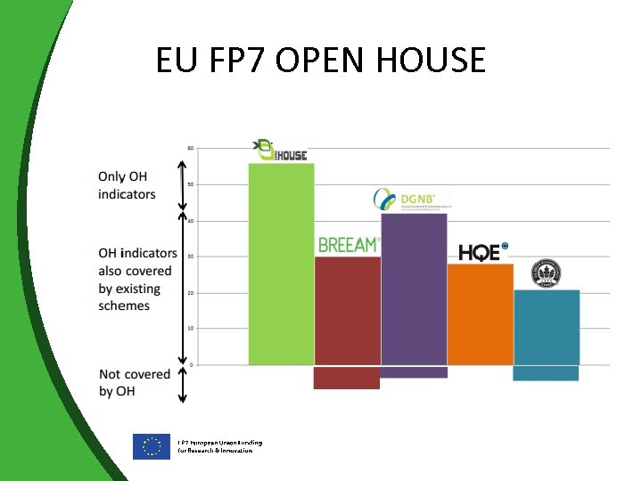 EU FP 7 OPEN HOUSE 