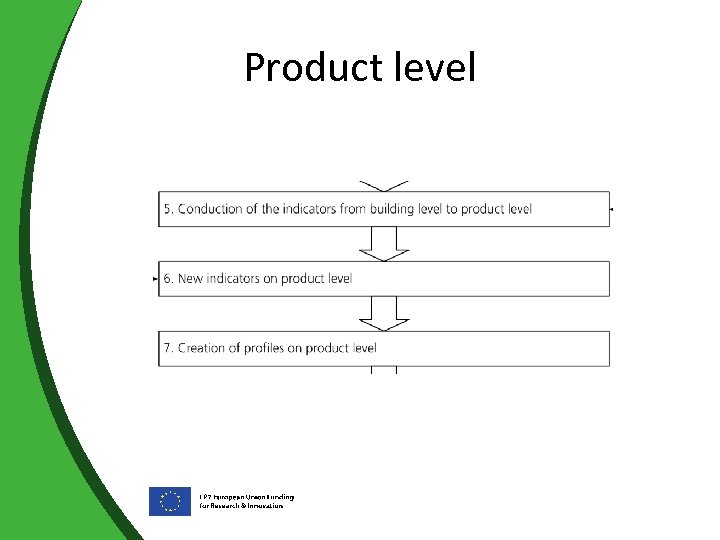 Product level 