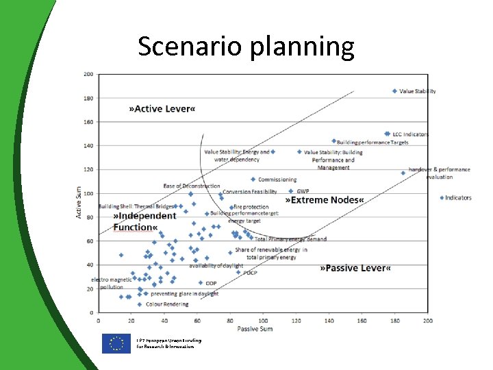 Scenario planning 