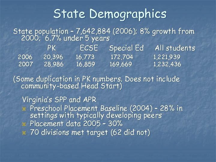 State Demographics State population – 7, 642, 884 (2006); 8% growth from 2000; 6.