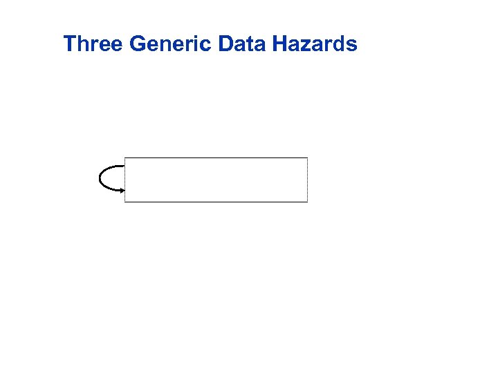 Three Generic Data Hazards 